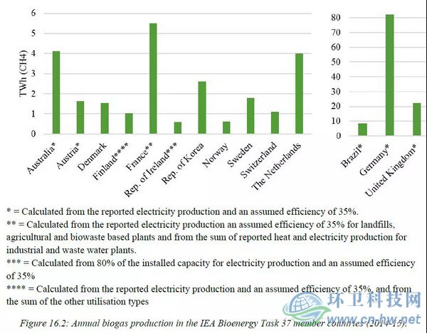 發(fā)達國家與地區(qū)的經(jīng)驗