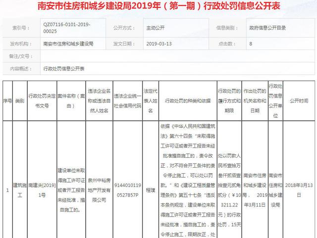 泉州一房企擅自施工被罰10萬(wàn)，南安垃圾焚燒發(fā)電廠改造選址公示