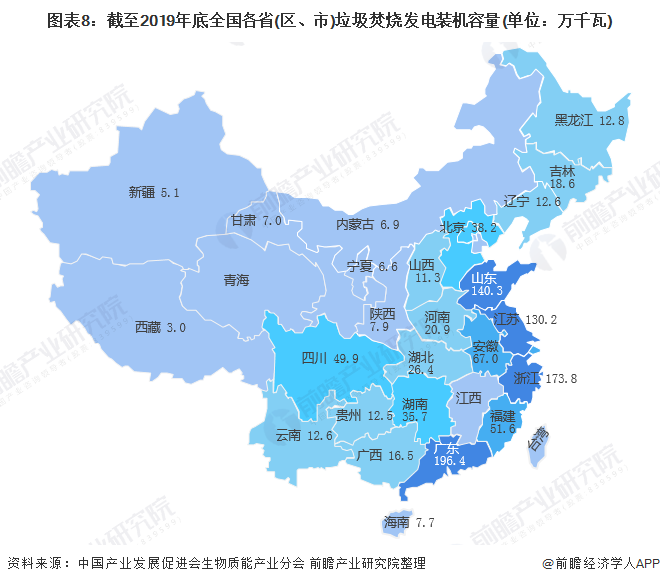 圖表8：截至2019年底全國各省(區(qū)、市)垃圾焚燒發(fā)電裝機容量(單位：萬千瓦)